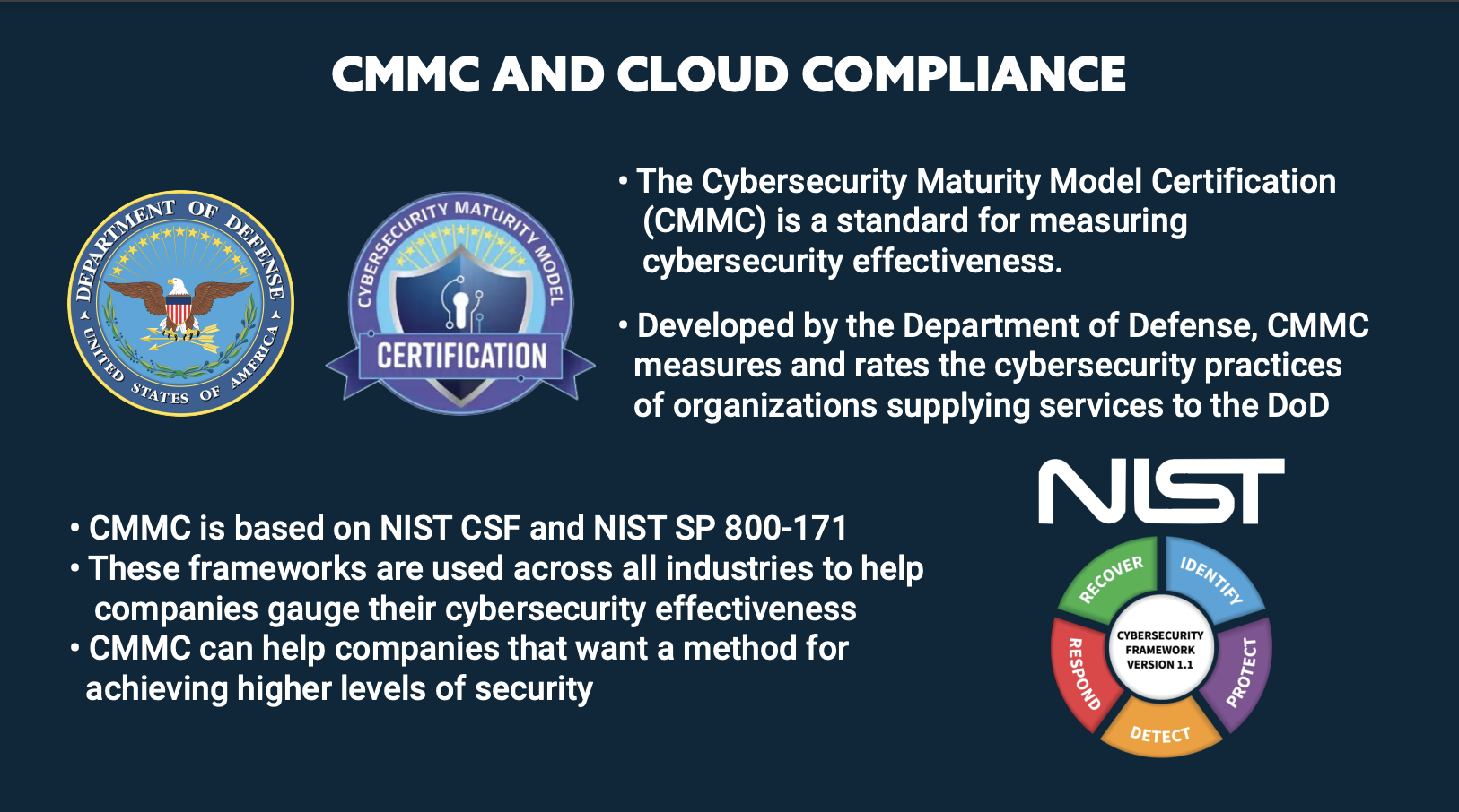 CMMC Compliance Infographic - Montra Technologies