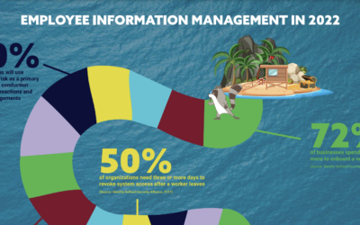 Employee Information Management Infographic